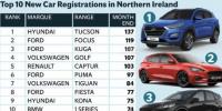 北爱尔兰汽车销量飙升 但繁荣可能是短暂的